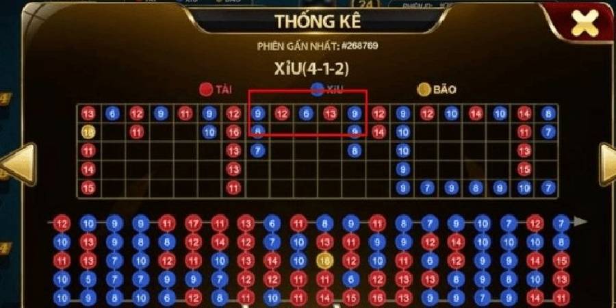 Cách Đọc Điểm Xúc Xắc Tài Xỉu - Tay Chơi Chia Sẻ Đến Bạn