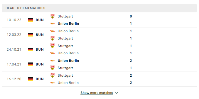 Union Berlin vs Stuttgart